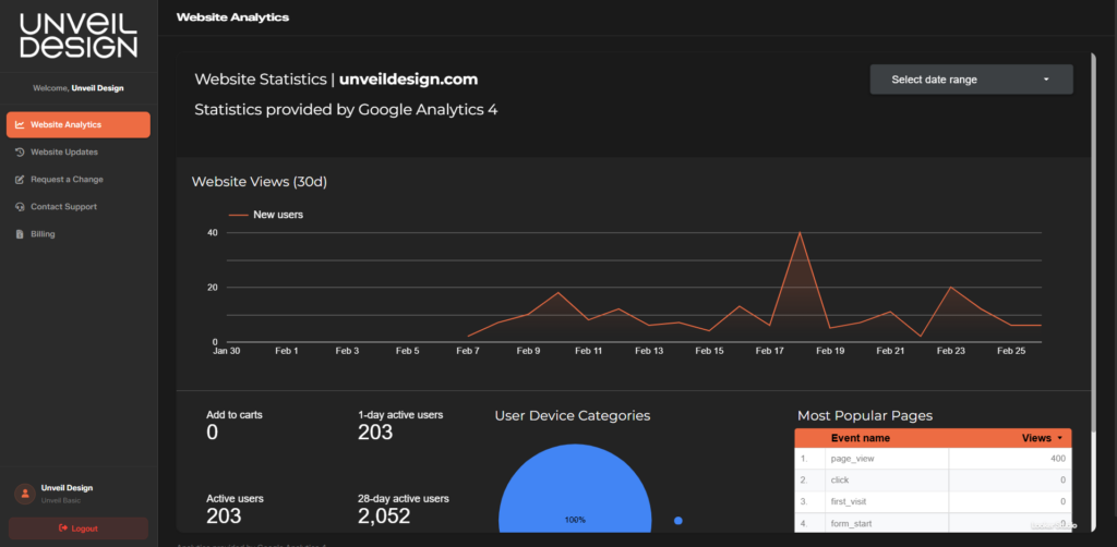 Website Statistics Page on MyDesign Dashboard